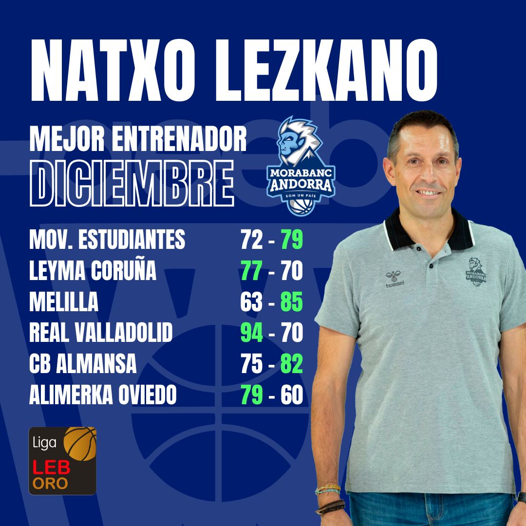 Natxo Lezkano Mejor Entrenador del Mes de Diciembre-Trofeo AEEB de la LEB Oro