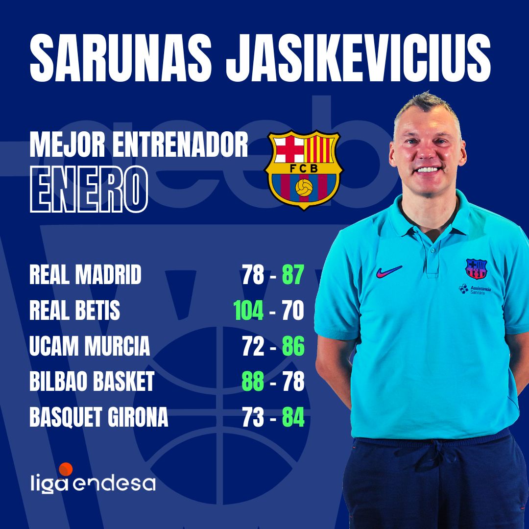 Sarunas Jasikevicius Mejor Entrenador del Mes de Enero-Trofeo AEEB de la Liga Endesa