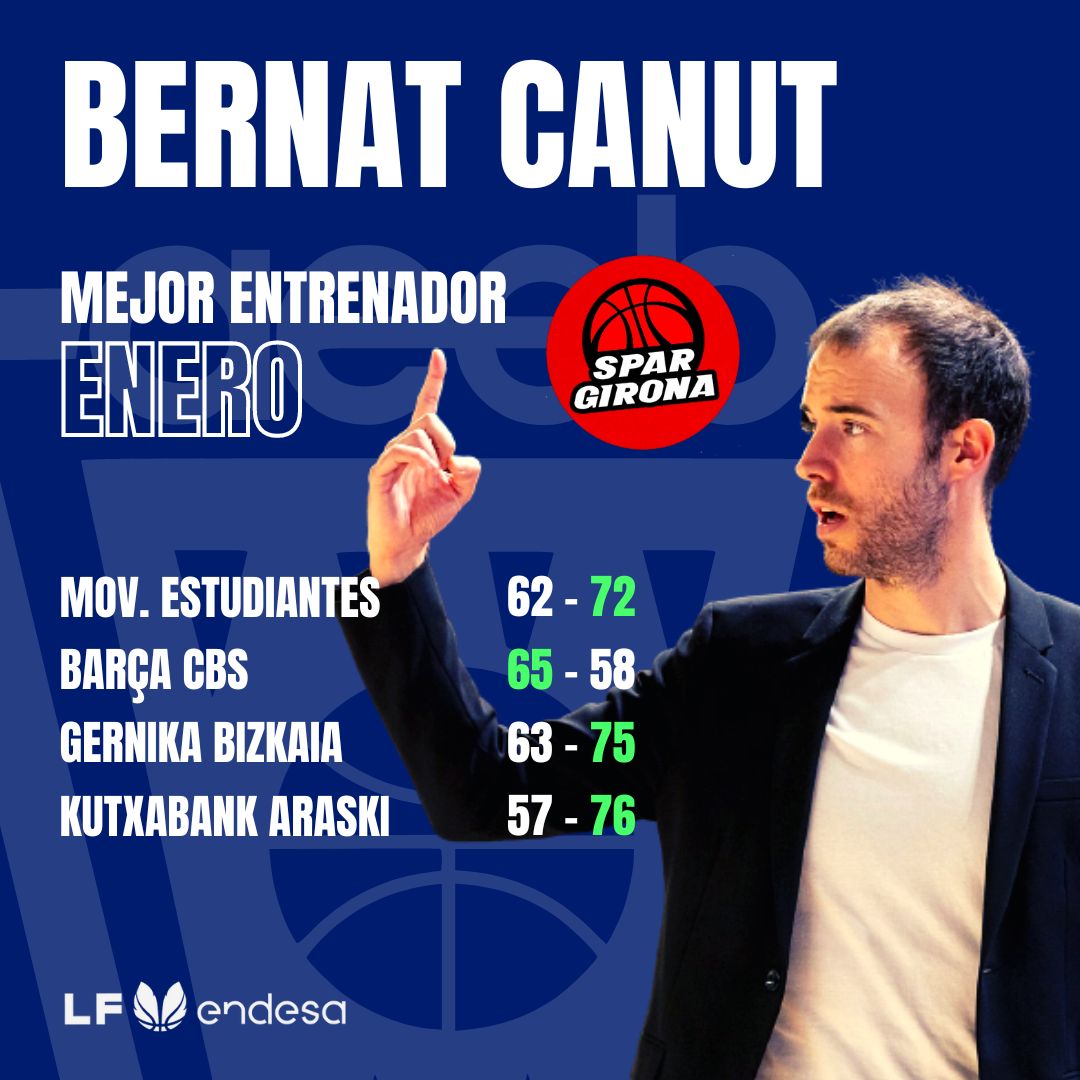Bernat Canut Mejor Entrenador del Mes de Enero-Trofeo AEEB de la Liga Femenina Endesa