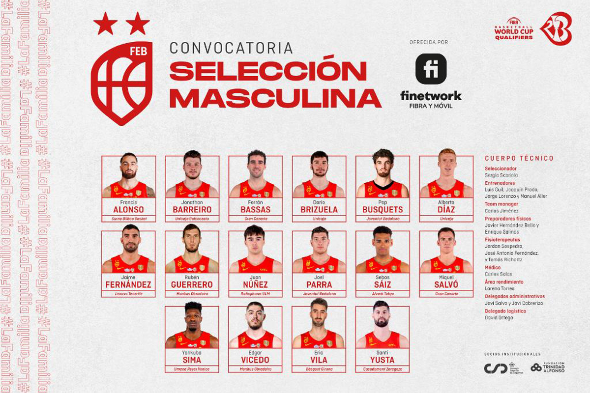 Convocatoria Selección Española Absoluta Masculina. Ventana Noviembre 2022