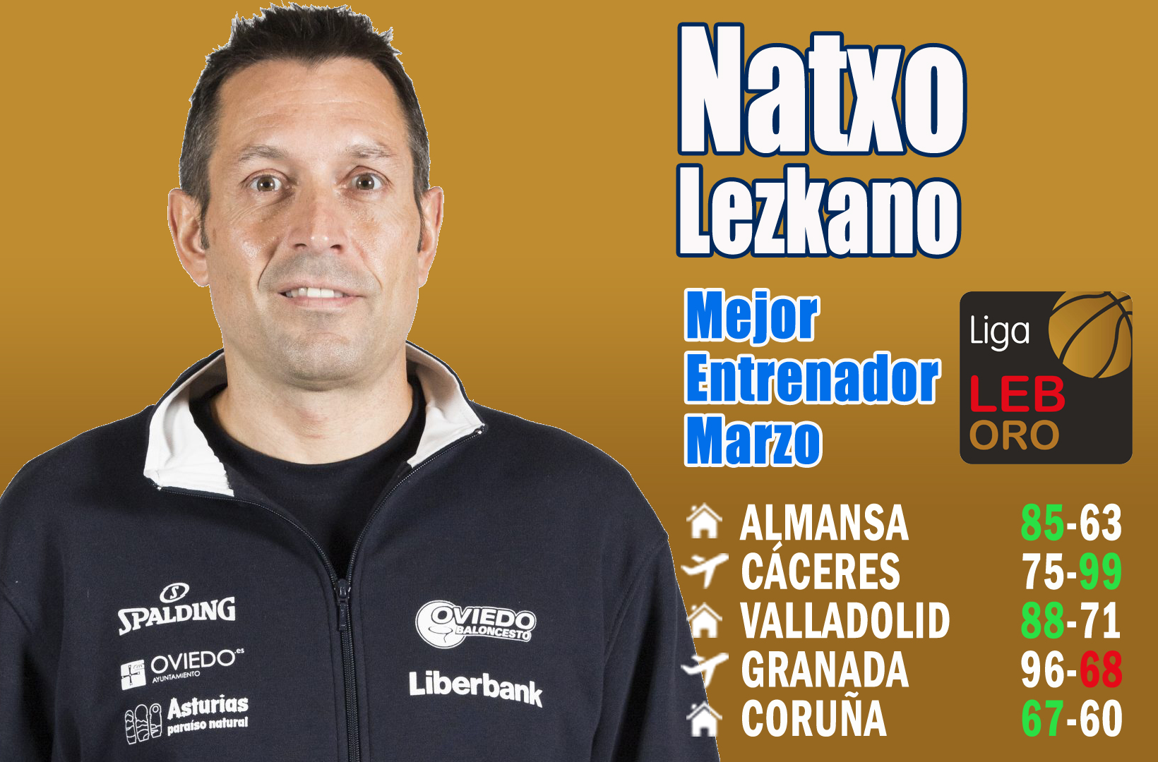 Natxo Lezkano Mejor Entrenador del Mes de Marzo-Trofeo AEEB de la LEB Oro