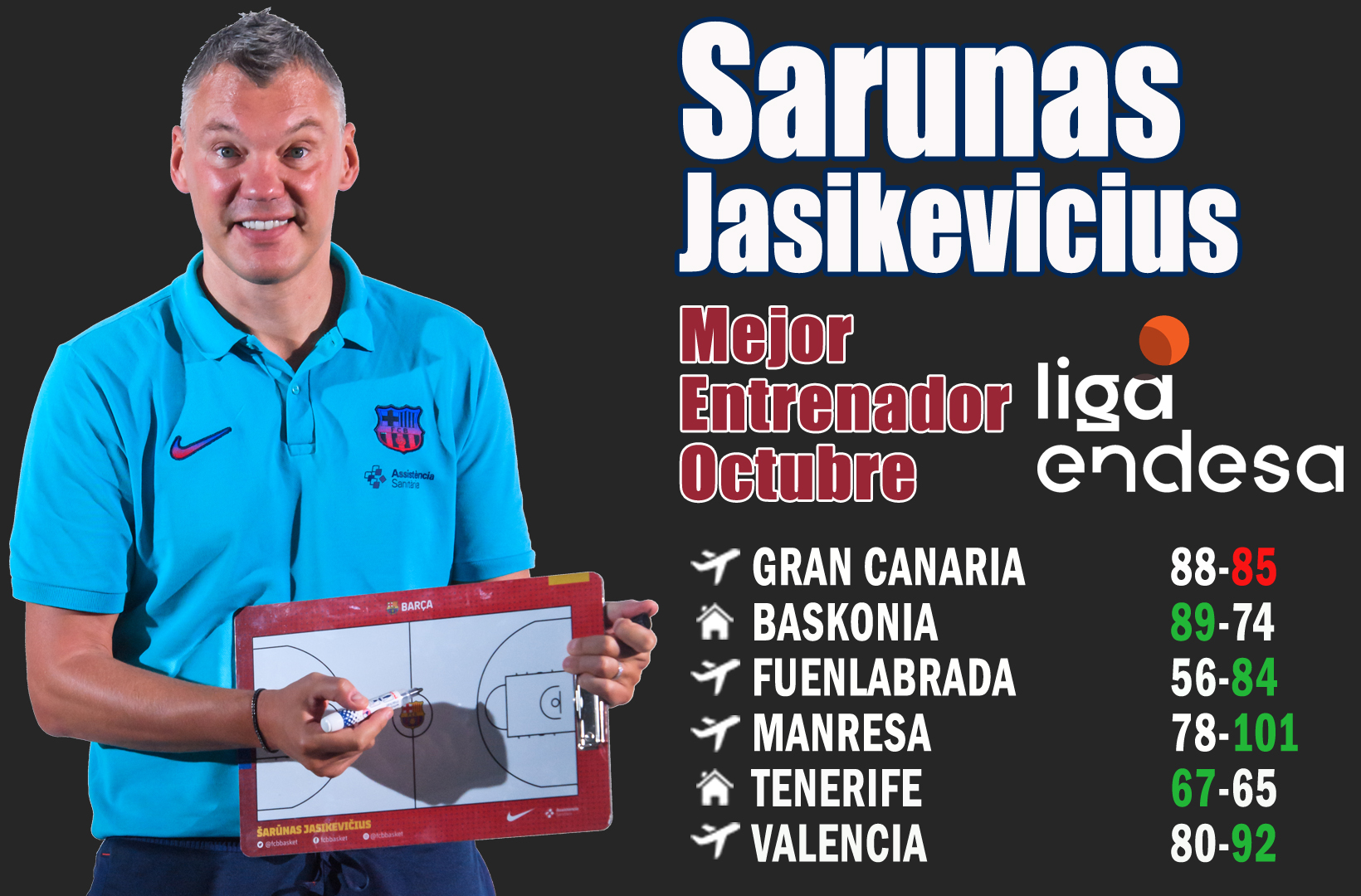 Sarunas Jasikevicius Mejor Entrenador del Mes de Octubre-Trofeo AEEB de la Liga Endesa