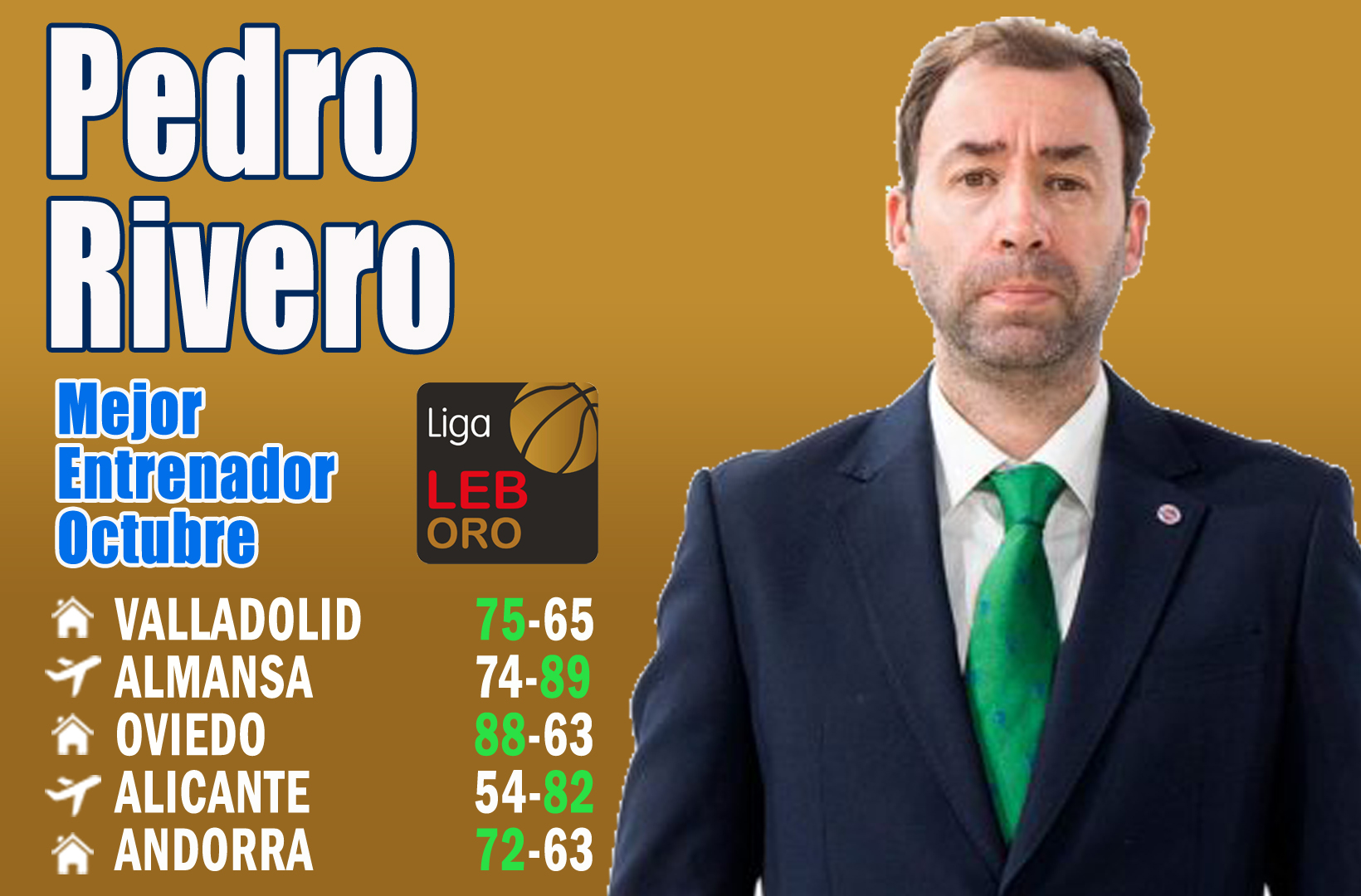 Pedro Rivero Mejor Entrenador del Mes de Octubre-Trofeo AEEB de la LEB Oro
