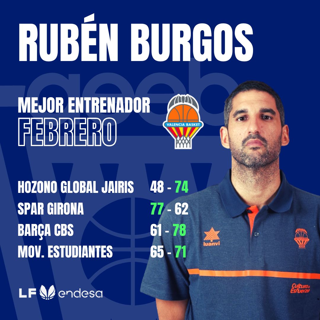 Rubén Burgos Mejor Entrenador del Mes de Febrero-Trofeo AEEB de la Liga Femenina Endesa