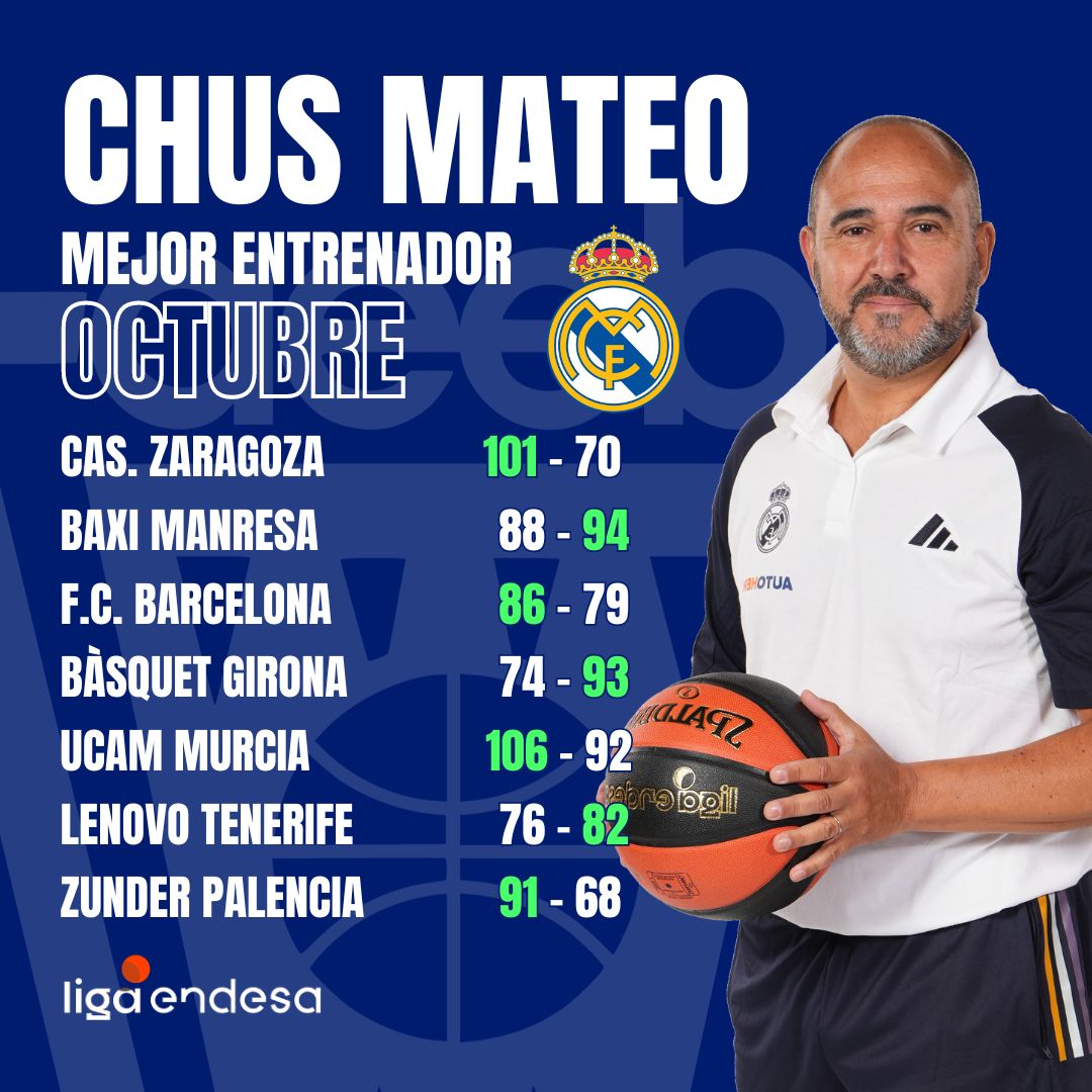 Chus Mateo Mejor Entrenador del Mes de Octubre-Trofeo AEEB de la Liga Endesa