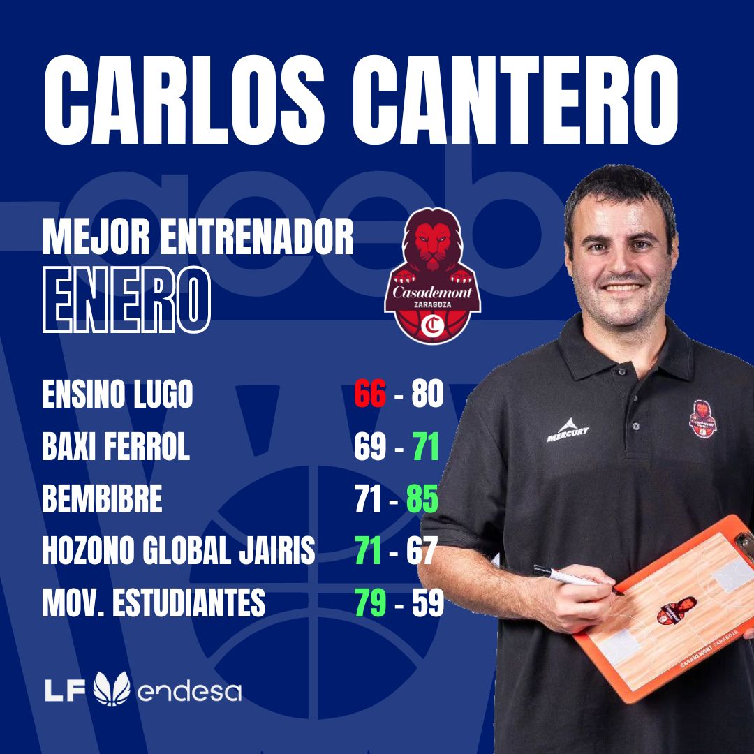 Carlos Cantero Mejor Entrenador del Mes de Enero-Trofeo AEEB de la Liga Femenina Endesa