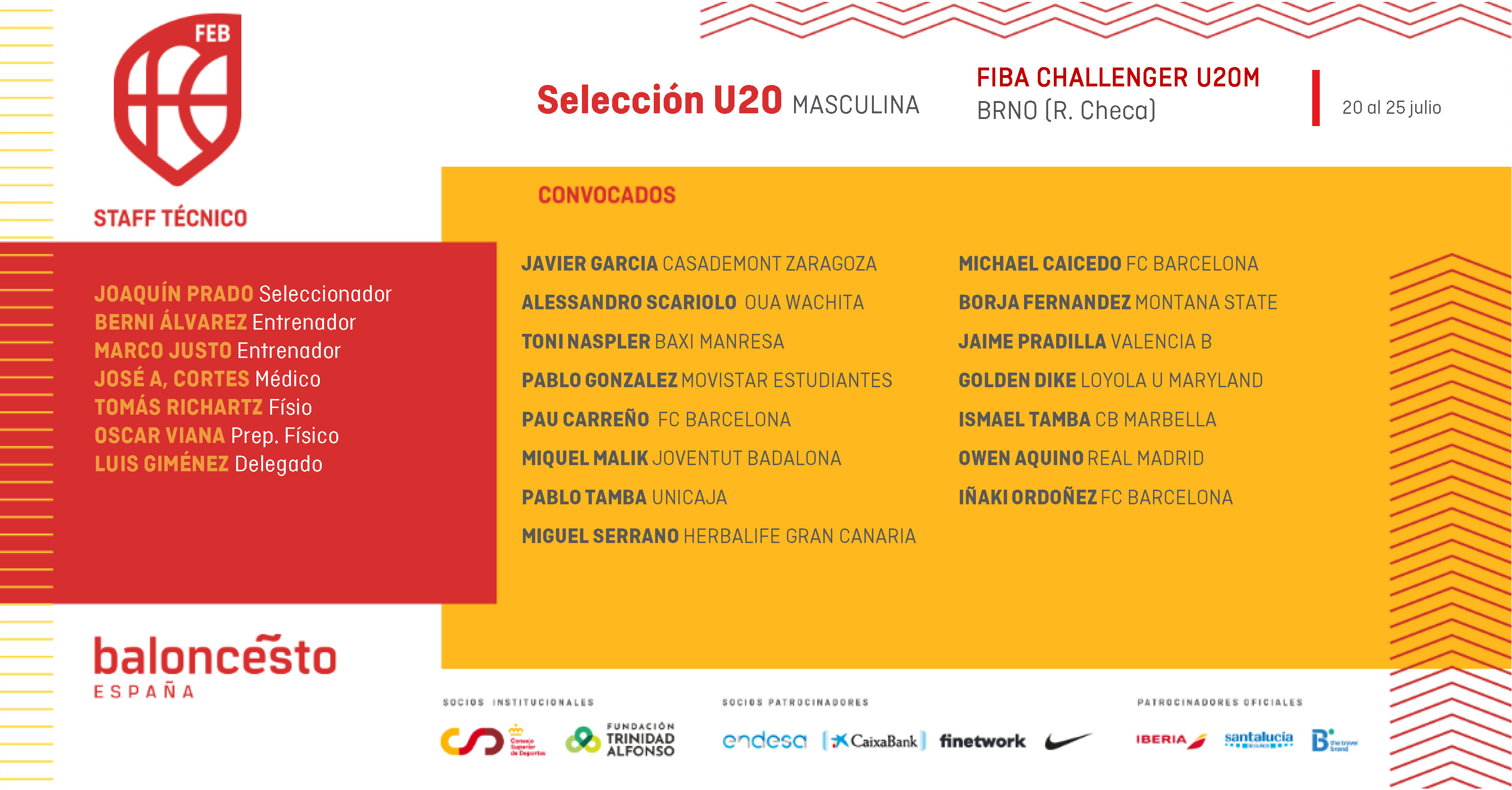 Convocatoria U20M para el FIBA Challenger 2021
