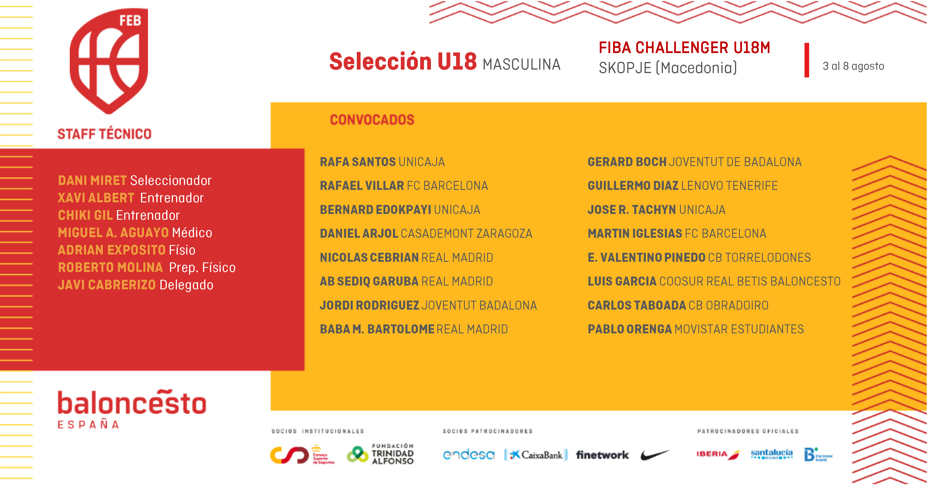 Convocatoria U18M FIBA Challenger