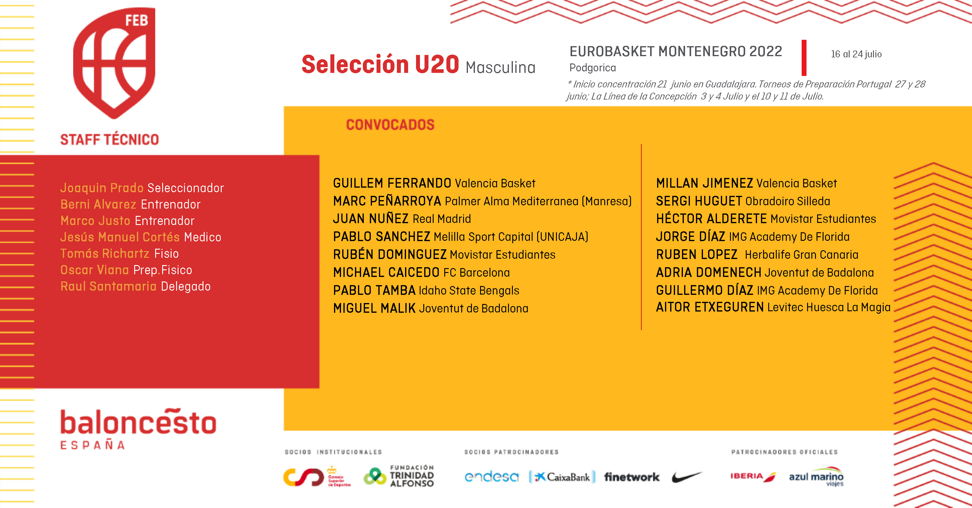 Convocatoria Selección U20M. Julio 2022